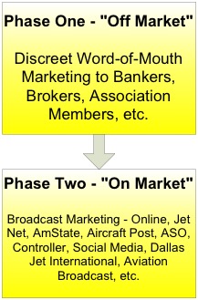 Two Phase Aircraft Marketing